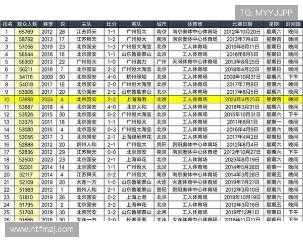 国安主场迎战海港15日开票 主队票价260元起 客队票价340元起 国安主场迎战海港15日开票 主队票价260元起 客队票价340元起